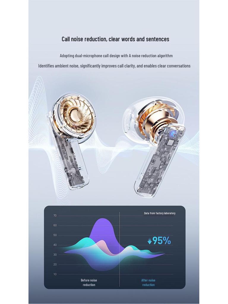 Recci REP-W80 Bluetooth Semi-In-Ear True Wireless Earphones - High-Quality Sound