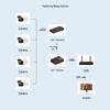 Gigabit Fiber Optic Media Converter от Zhongke Optoelectronics