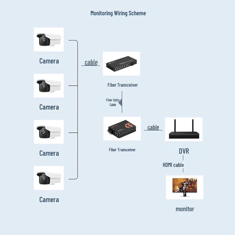Gigabit Fiber Optic Media Converter от Zhongke Optoelectronics