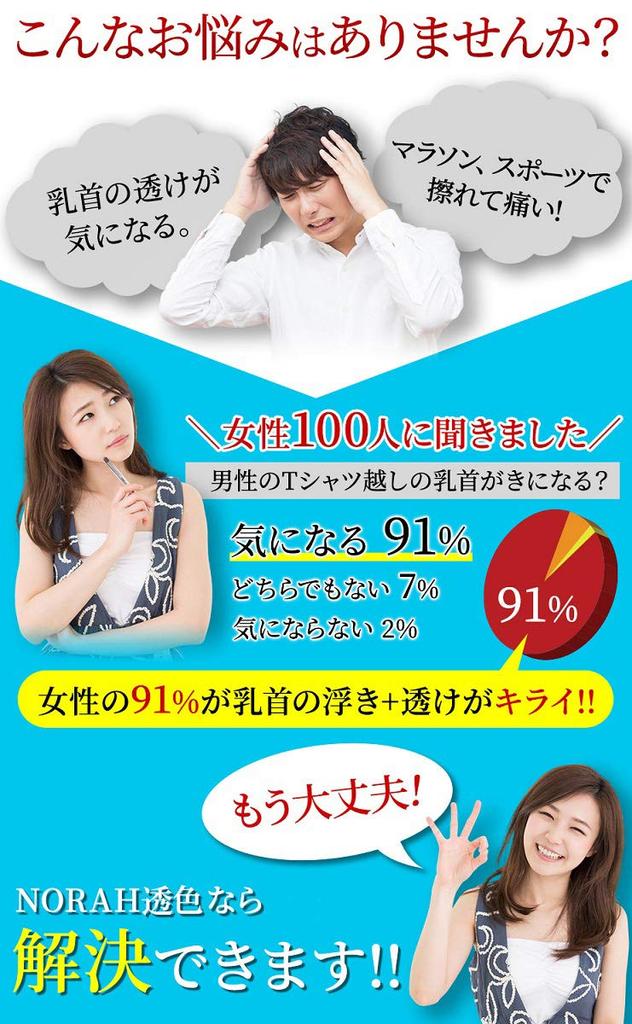 Соски Освежающие и Дискретные 120 Идеально для Силы и Спортзала Мужские Накладки NORAH, (60 использований, листы), Тренировки, Гольф, Марафоны, Бег, Бег трусцой,