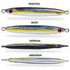3D Fast Drawing Sea Fishing Lure for Lure Fishing, Fishing Boat for Drifting Mackerel Bait