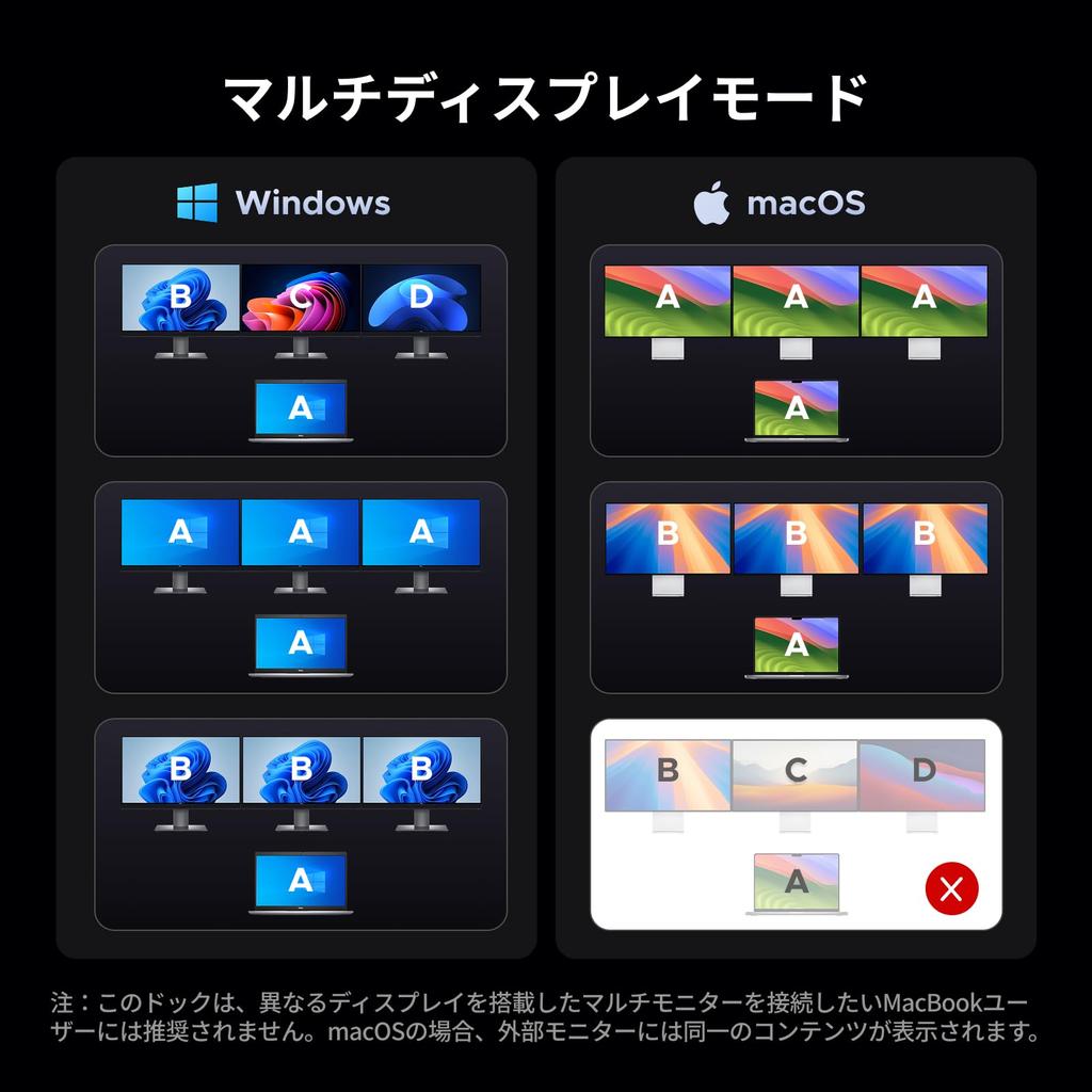 Док-станция UGREEN с тройным дисплеем 100 Вт для ноутбука, двойной DP, HDMI, 10 Гбит/с, карта RJ45 Ethernet, тепловыделение, совместима с MacBook и Windows, 14-в-1 выход,