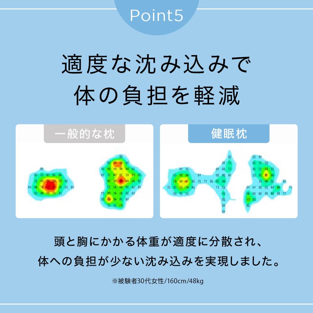 Подушка Kenmin Подушка Kenmin Matsudaira Подушка Matsuken Kenmin Makura [Официальный производитель]