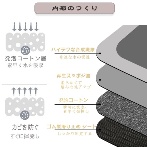 HIKKOU Kitchen Mat, 240cm, Wipeable, Washable, Floor Protection Mat, Absorbent, Quick-Drying, Stain-Resistant, Non-Slip, Cushioned, and Easy To Clean,