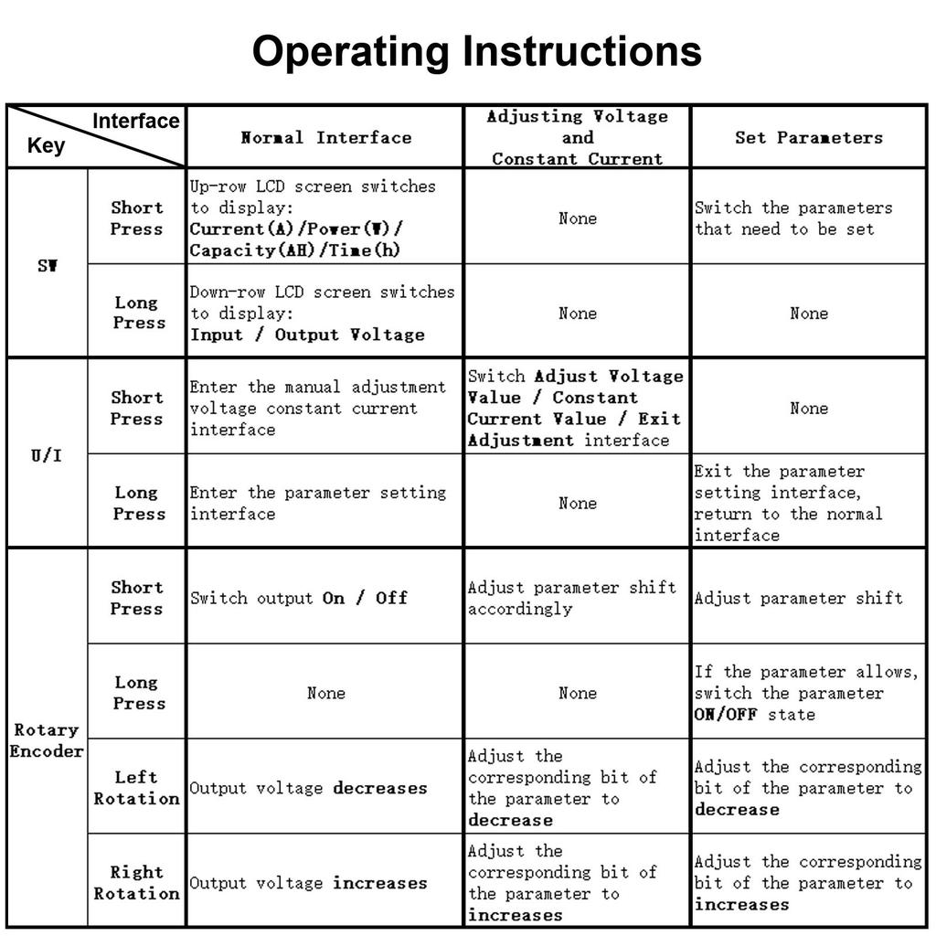 Повышающе-понижающий DC-DC преобразователь, регулятор напряжения 0.5-30В, стабилизатор тока, повышающе-понижающий модуль питания, регулируемый источник питания