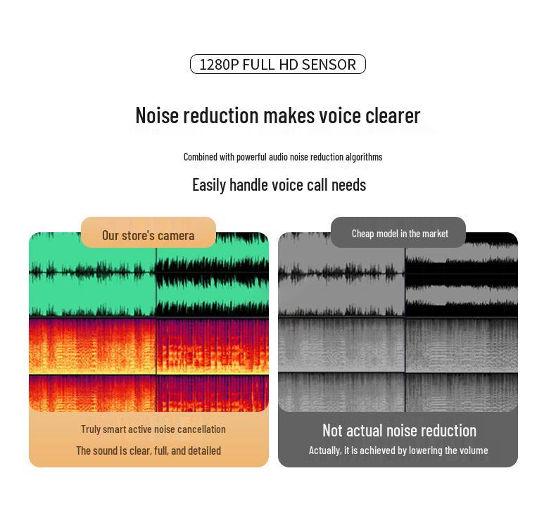 HD 1080P 4K USB Webcam for Desktop & Laptop - Ideal for Online Classes & Streaming