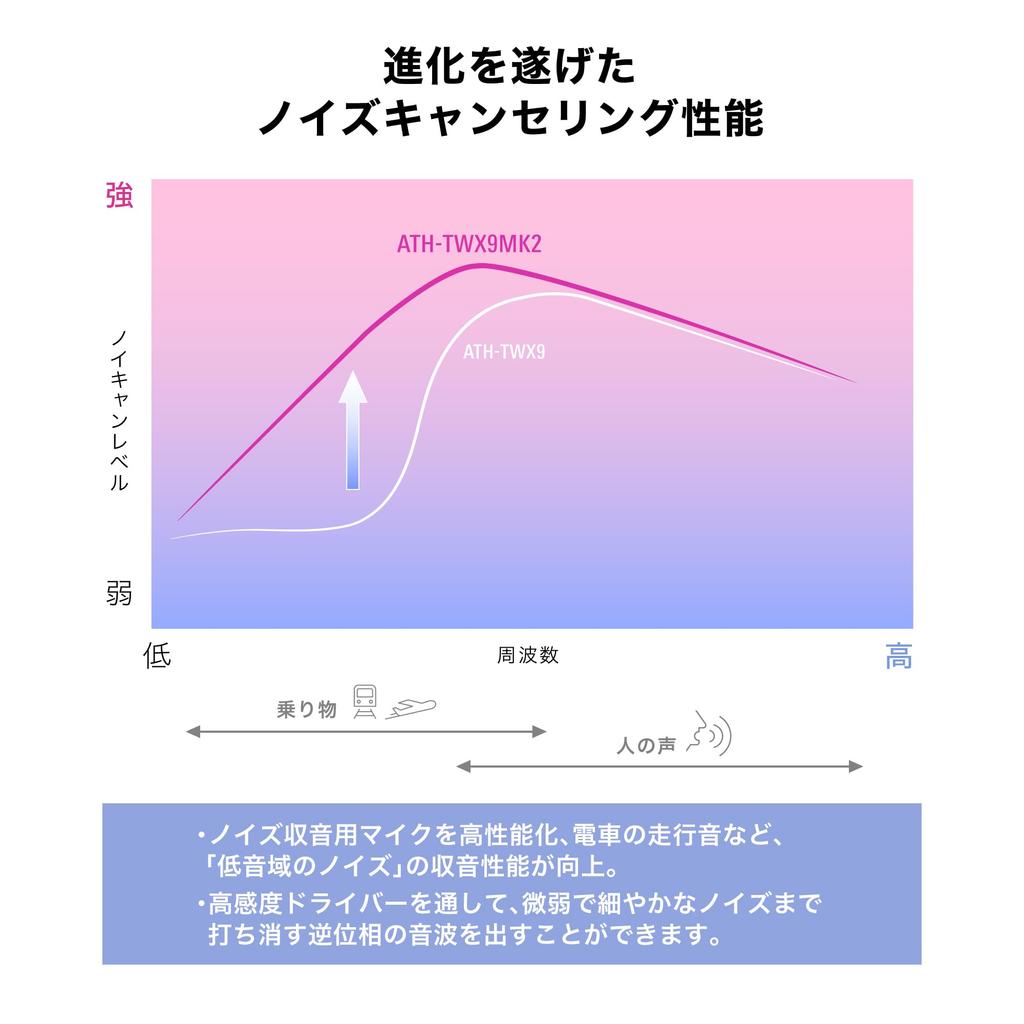 Wireless True Wireless Bluetooth with Up to Hours of Wireless Deep UV Sterilization Enhanced Call Low Latency IPX4 Water aptX Adaptive Includes