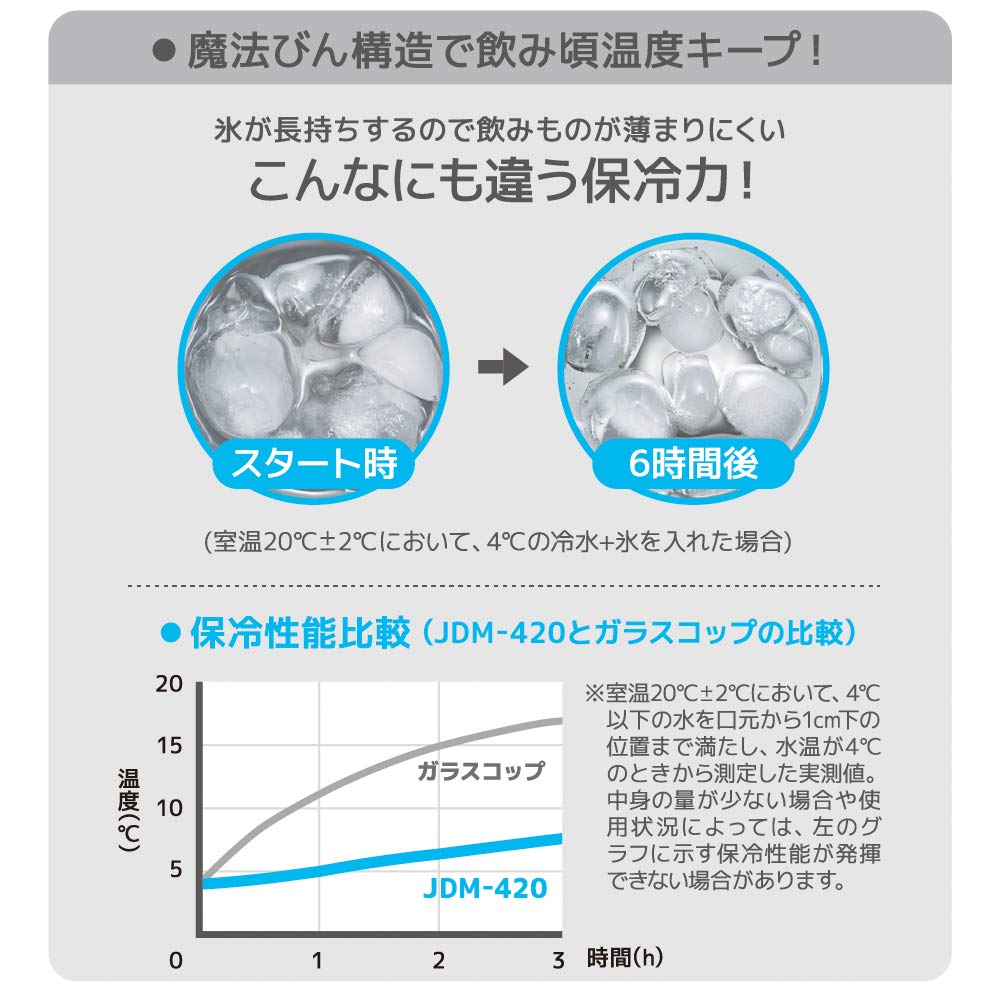 Термос-тамблер с вакуумной изоляцией, 420 мл, Черный, JDM-420 BK