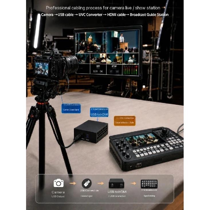 HD UVC USB Camera To HDMI Video Converter Plug and Play for DJI Pocket3 Pocket4 Insta360 To TV Monitor Live Video Mixer Switcher