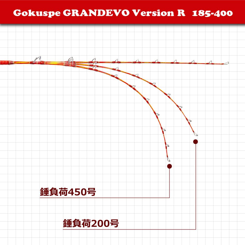 Gokuspe Fully Spooled Rod GRANDEVO Version R 185-400
