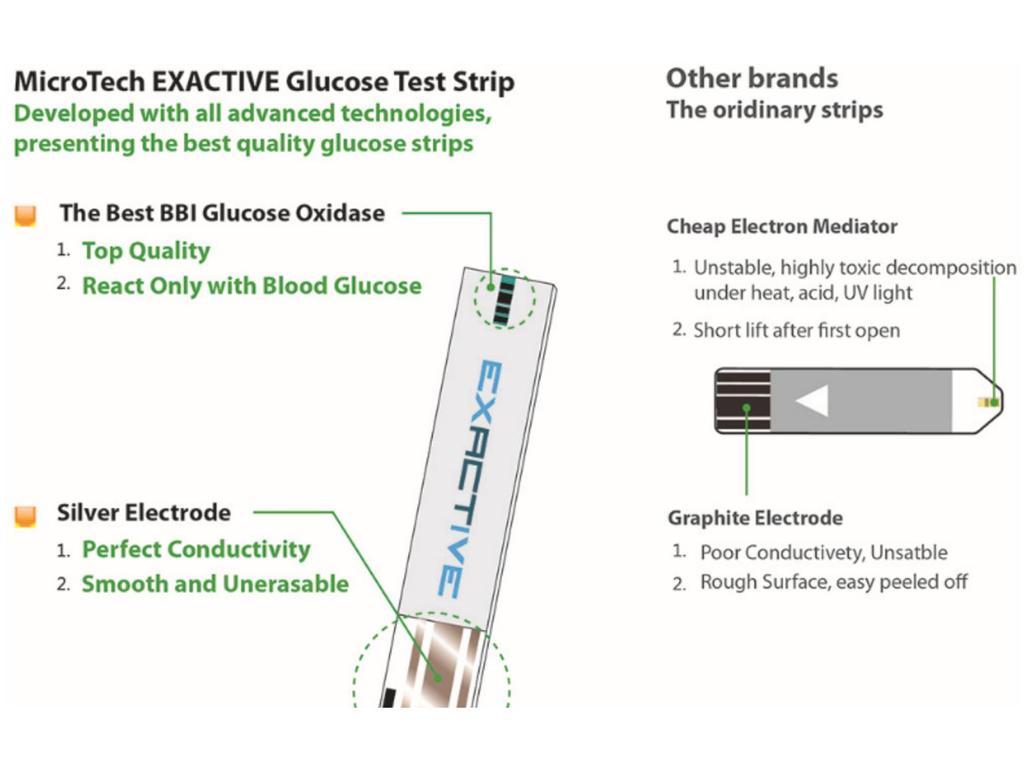 Глюкометр EXACTIVE VITAL с тест-полосками и ланцетами для экспорта