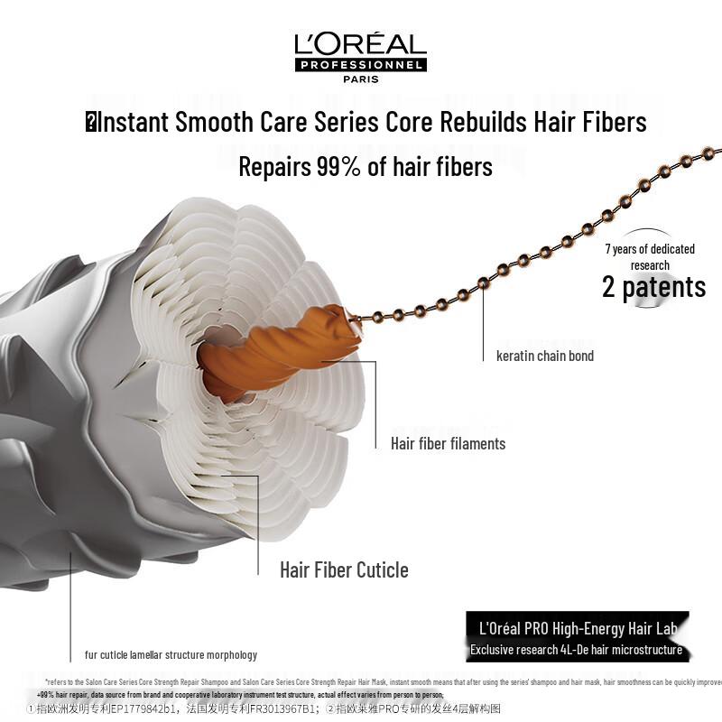 L'Oréal PRO Instant Smooth Hair Mask