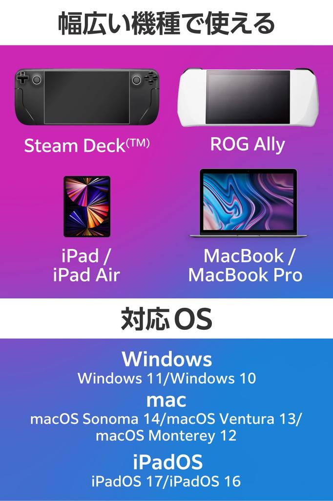 Elecom ROG Ally Hub Док-станция PD 100 Вт 85 Вт LAN с A1M и USB-C (6-в-1, совместимый, выход, питание), Настольный, порт, Ethernet, HDMI, 4K60 Гц,