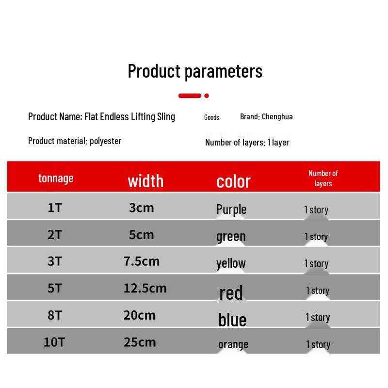 Строп для подъема стальных труб Chenghua - Круглый, гибкий тканевый строп для использования с промышленным краном
