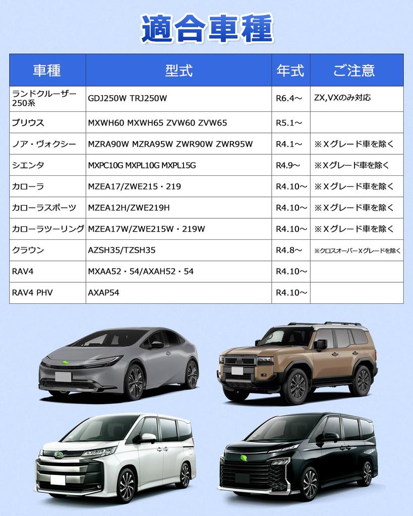 Подавление ТВ для Toyota Land Cruiser 250 Series Подавление ТВ для Prius 60 Series Подавление ТВ для Sienta 10 Series Комплект для телевизора Noah Voxy 90 Series Совместимость с 8" и 10,5"
