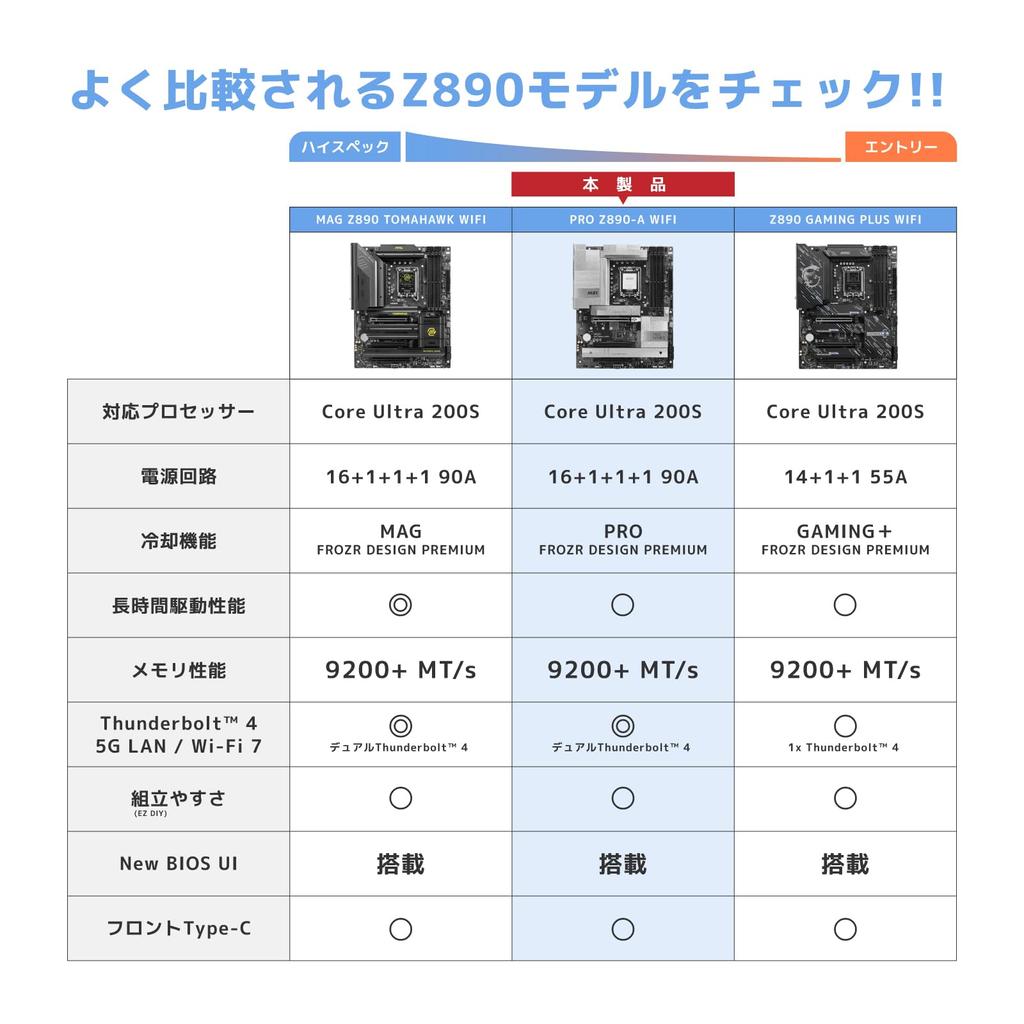 MSI PRO WIFI Z890 Chipset ATX Motherboard MB6586 Z890-A