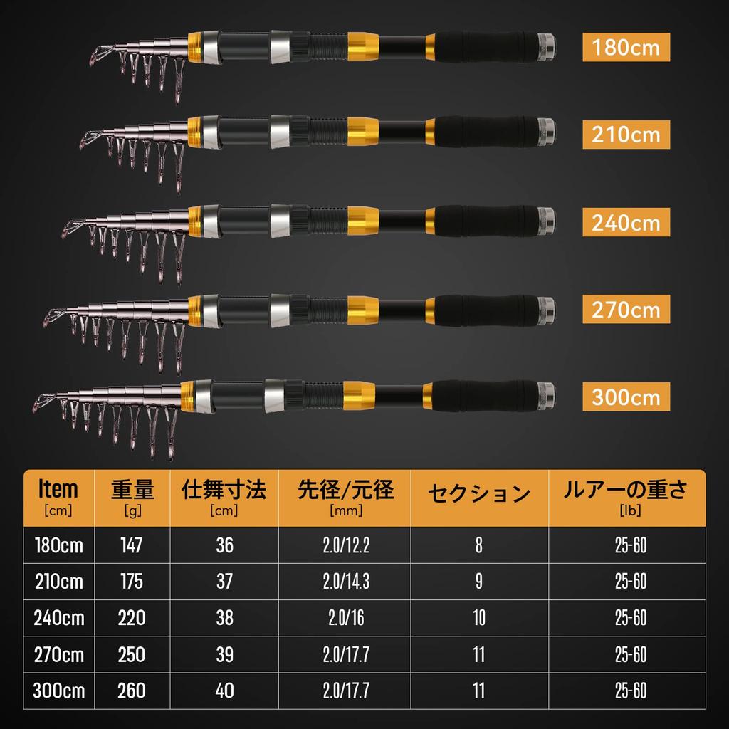 SANLIKE Fishing Rod Includes Spinning Fishing and Storage Telescopic Carbon Fiber Fishing Portable Set for Sea Set, 2.1m, Reel, Bait, Line, Bag. Rod,