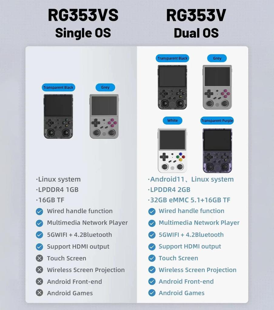 НОВЫЙ АНБЕРНИК RG353V