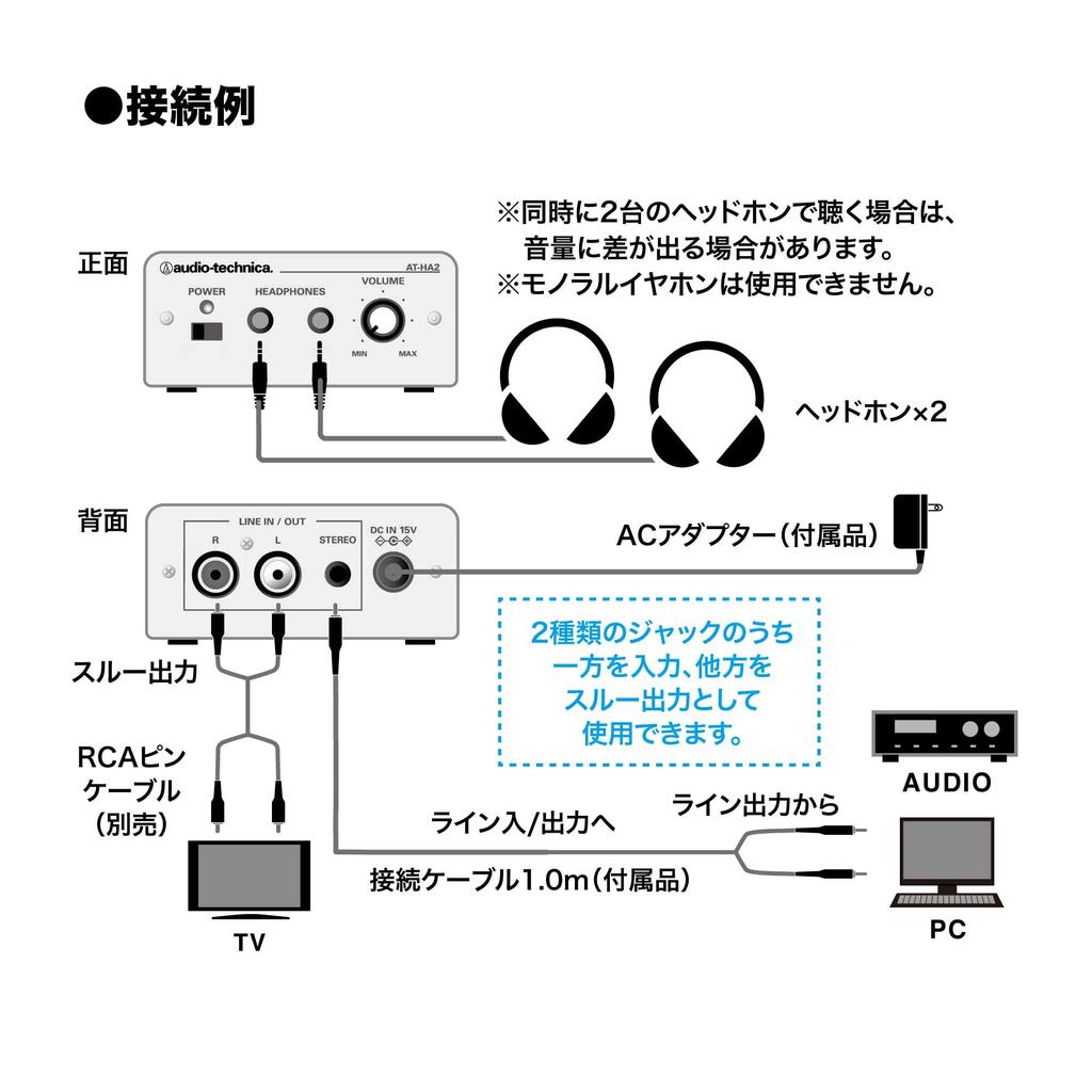 Audio Technica Headphone Amplifier AT-HA2