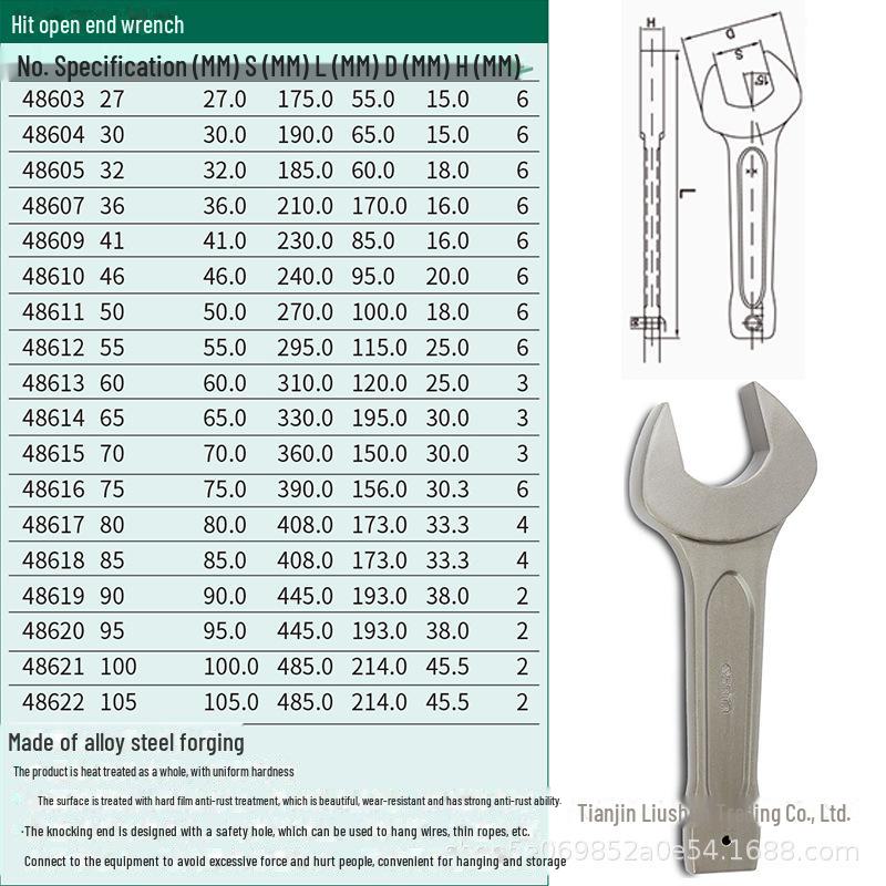 Shida Tools Heavy-Duty Percussion Open-Hand Plum Wrench Series 48603-48607, 48512 - Специальное предложение