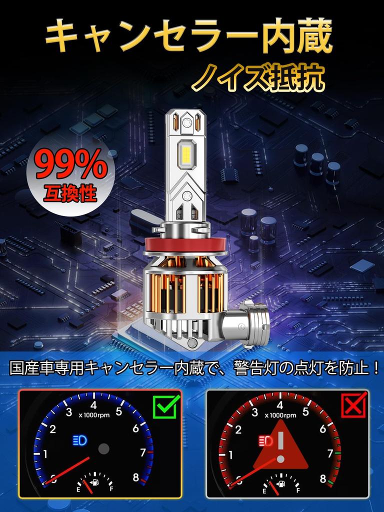 LTONXEN LED Headlight H4 New Standard Vehicle Inspection Compatible LED Bulb... (H11/H8 Fan)