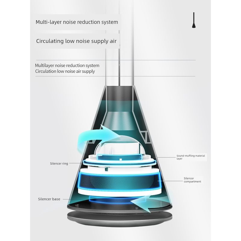 SK Bladeless Fan Electric Fan Floor Fan For Home Bladeless Air Circulation Energy Saving Mute Vertical Remote Control Tower Fan