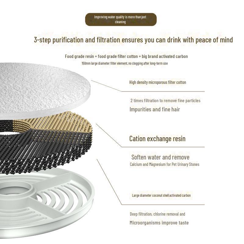 Фильтр для питьевого фонтанчика Youpu Pet - набор из 2 фильтров с активированным углем для фонтанчиков для кошек