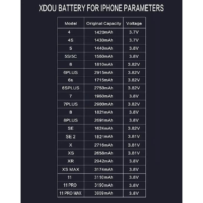 XDOU Phone Battery For iPhone X iPhoneX With Free Repair Tools Kit 2716mAh High Capacity Bateria Replacement