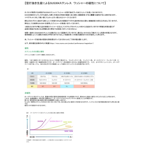 Onokatsu 100% Japanese-Made SUS304 Stainless Steel Large Washers for M6 (M6 [Outer Diameter 35mm, Thickness 2mm], Pack of 12 [M6x#3])