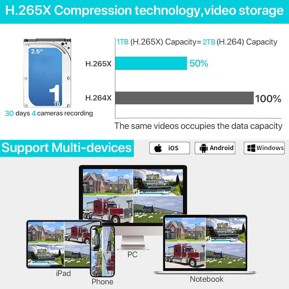 Система мониторинга WiFi CCTV с PTZ-камерой и DVR-дисплеем