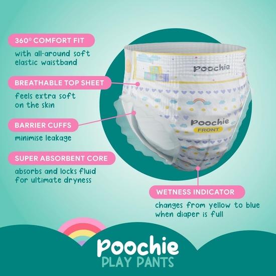 Romsons Poochie Play Pants Детский подгузник | Маленький размер | Защита от протекания до 10 часов | Комфортная посадка 360° | Подходит для 4-8 кг | Упаковка 2 шт.