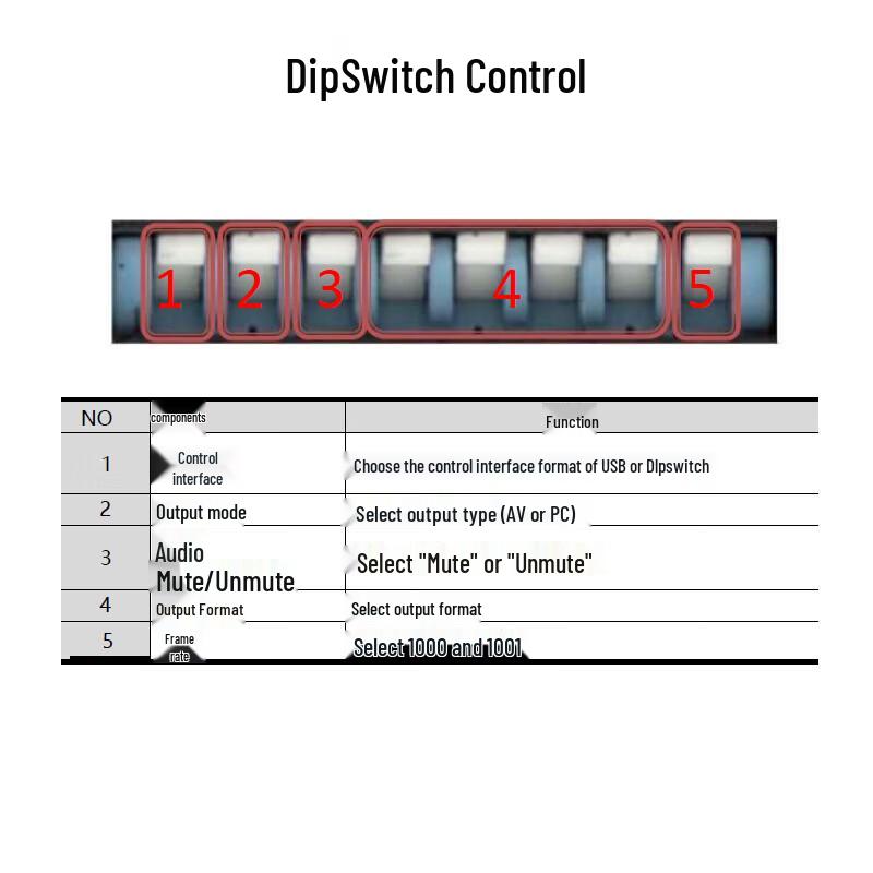 TCHD Преобразователь видеосигнала HDMI в SDI