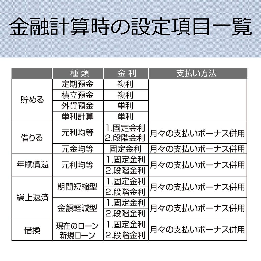 Финансовый калькулятор Canon Полезен для расчетов по кредитам и сбережениям 12-разрядный FN-600