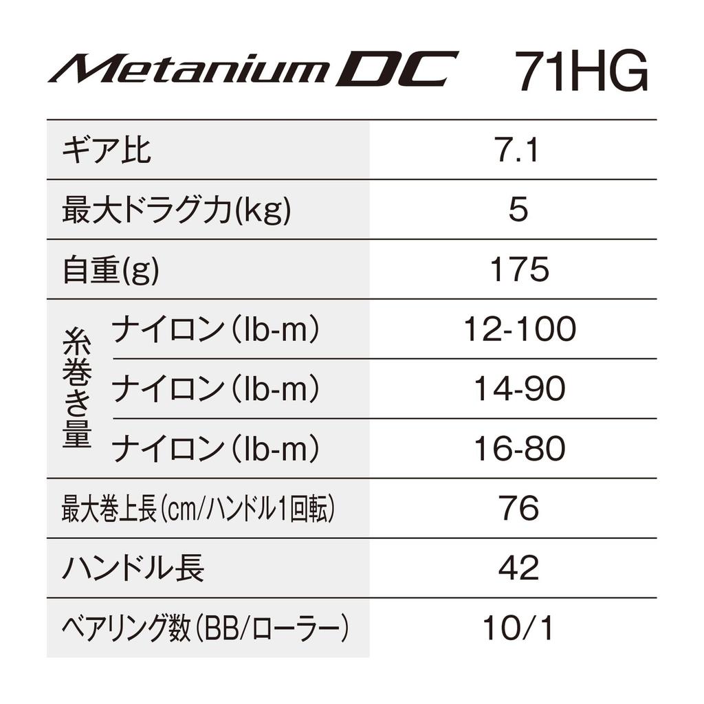 SHIMANO Катушка для приманки 24 Metanium DC 71HG (оставил)