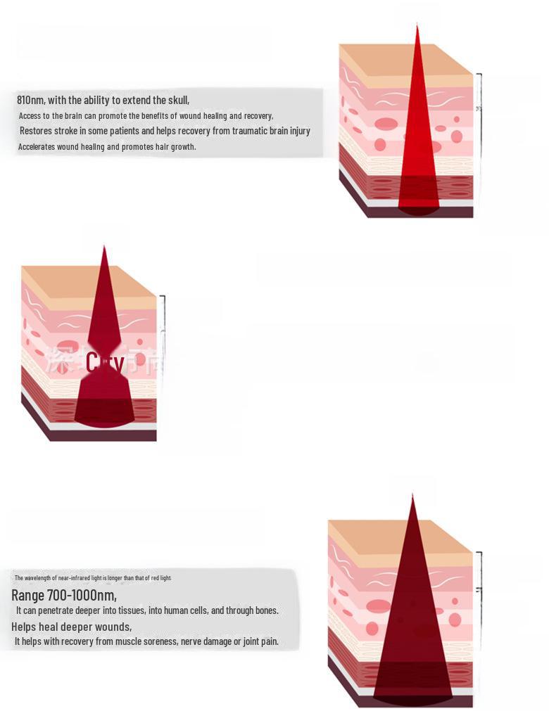 Портативный инфракрасный светодиодный красный светотерапевтический пояс для горячего компресса