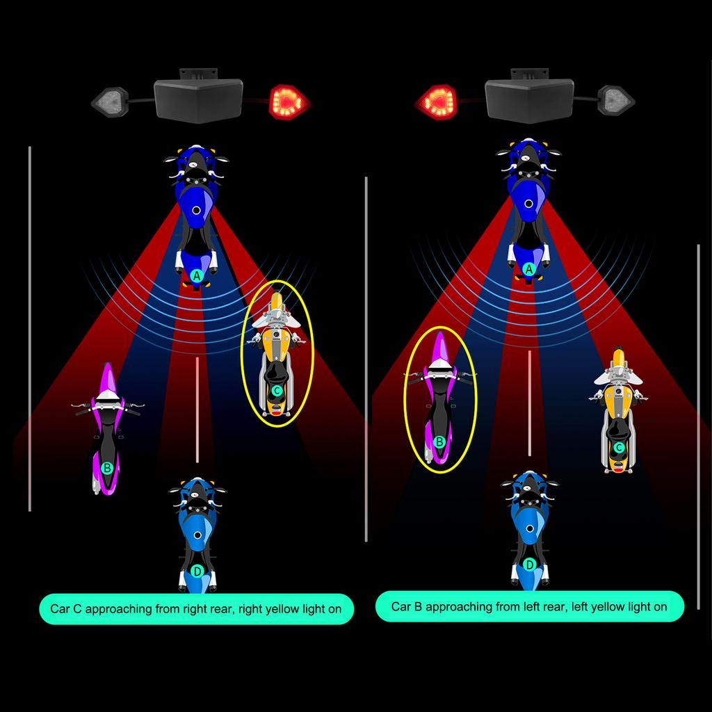 Waterproof 24Ghz Millimeter Wave Sensor Lane Change Assist System BSD Blind Spot Monitoring IP67 Motorcycle Blind Spot Detection