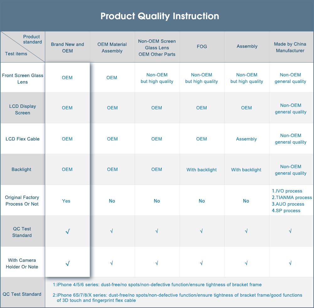LCD Screen and Digitizer Assembly Replacement for iPhone 8 4.7 inch/SE (2nd Generation)
