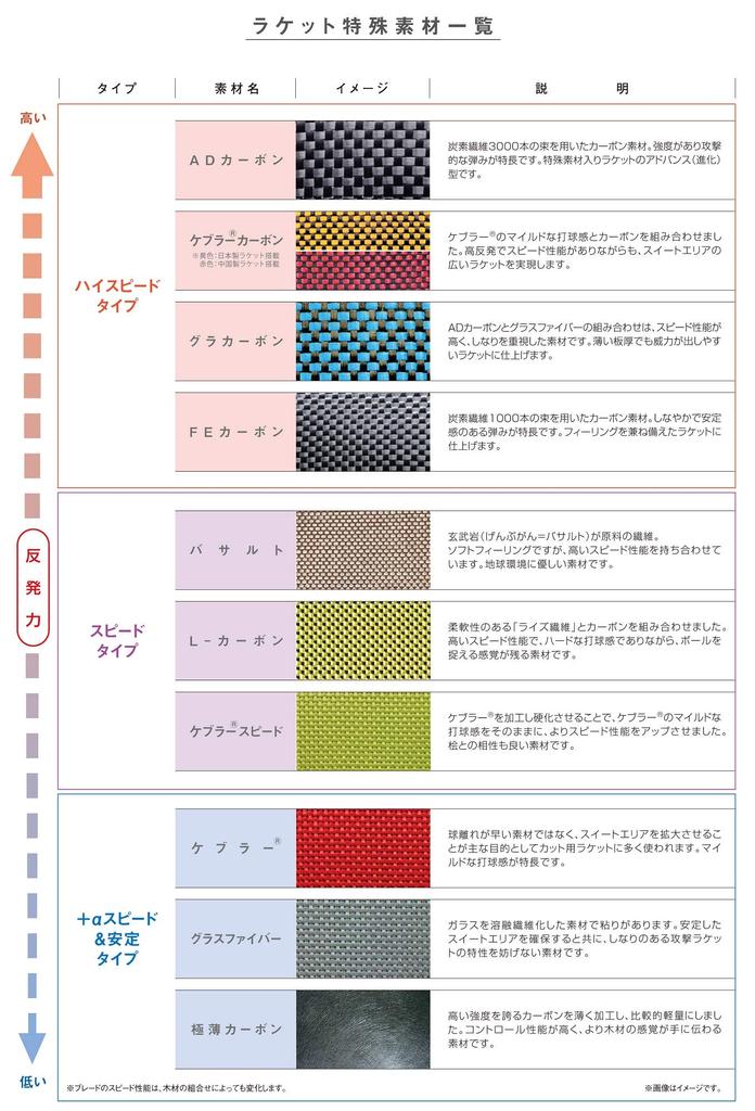 Ракетка для настольного тенниса Nittaku Flyat CB Pro Shakehand Attack из специального материала, прямая NC-0370