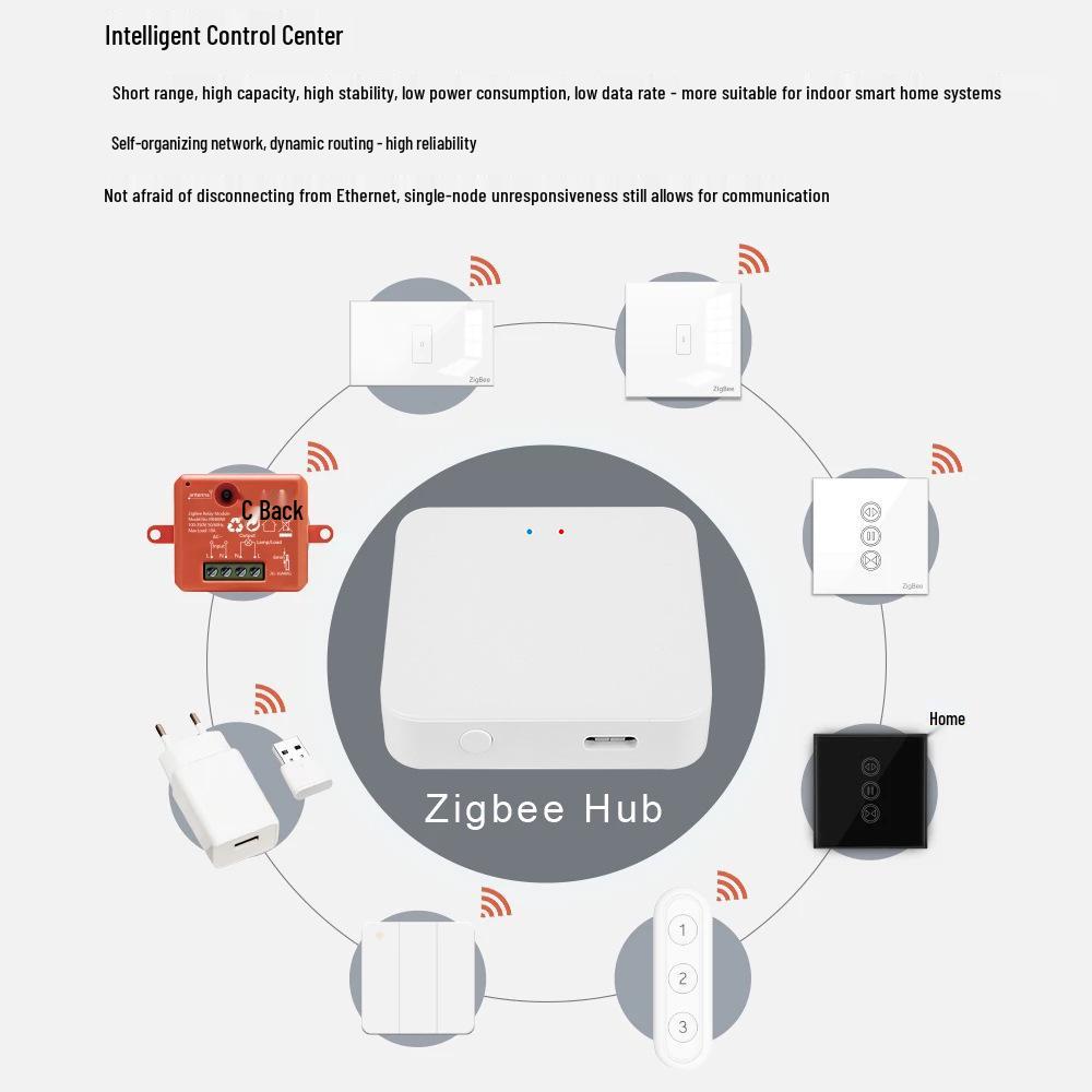 Умный шлюз Tuya Zigbee с Bluetooth, голосовое управление через Alexa и Google Home