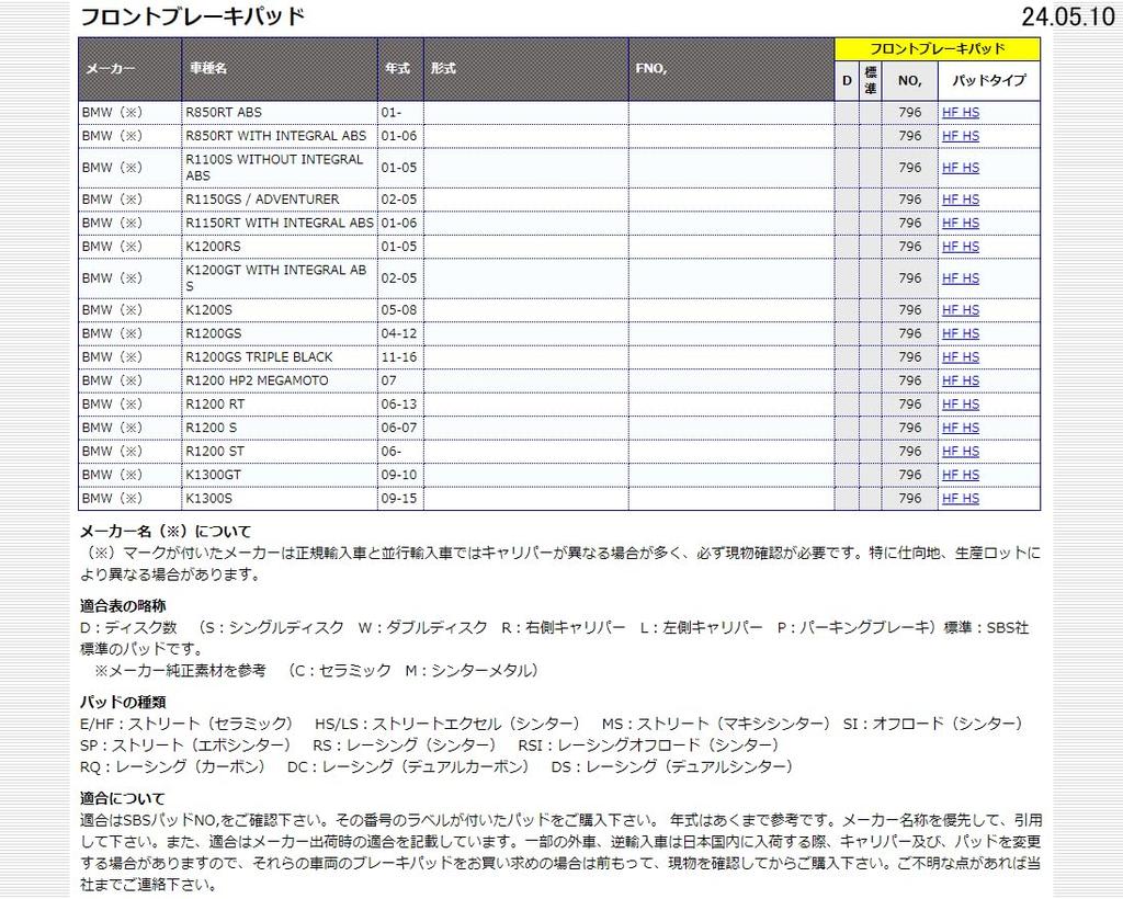 KITACO SBS Brake Pad 796HS Sinter Metal BMW R850RT R1100S R1150GS K1200RS K1300GT /RT /GT /S /GS /S Etc. 777-0796020