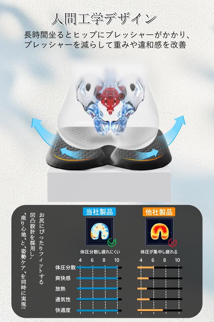 JuKLife Car Seat Car Gel Cushion for Suitable for All Prevents Hemorrhoids and Buttocks from Painful Even When Sitting for Long Distributes Body for