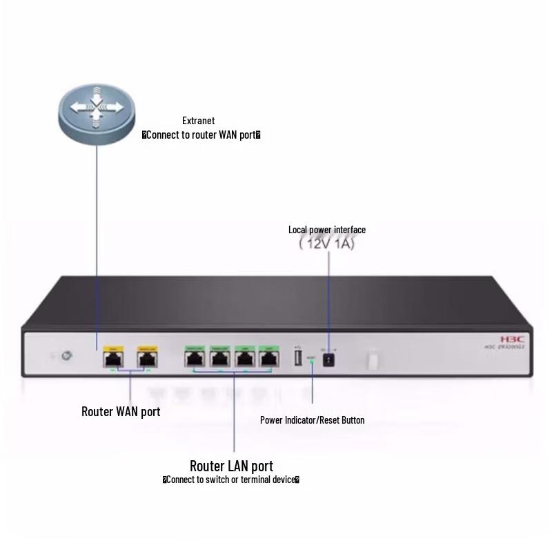 H3C ER3200G3-X Series Enterprise Router
