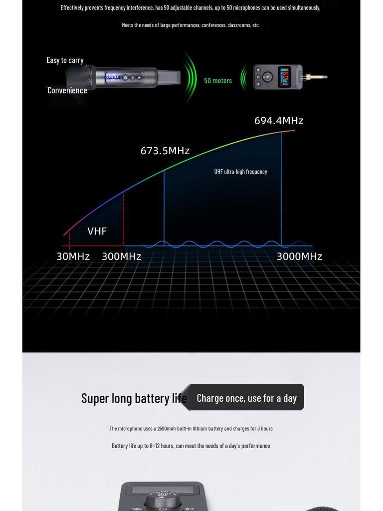 Беспроводной микрофон Bluetooth с реверберацией: Универсальный DSP микрофон с подавлением обратной связи для пения в KTV и домашних развлечений