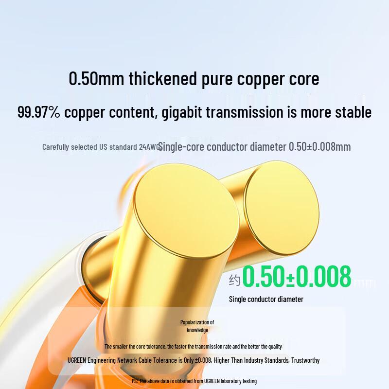 UGREEN Cat5e Gigabit Pure Copper Network Cable