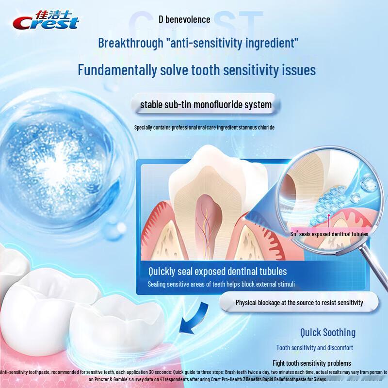 Crest All-in-One 7 Effects Toothpaste