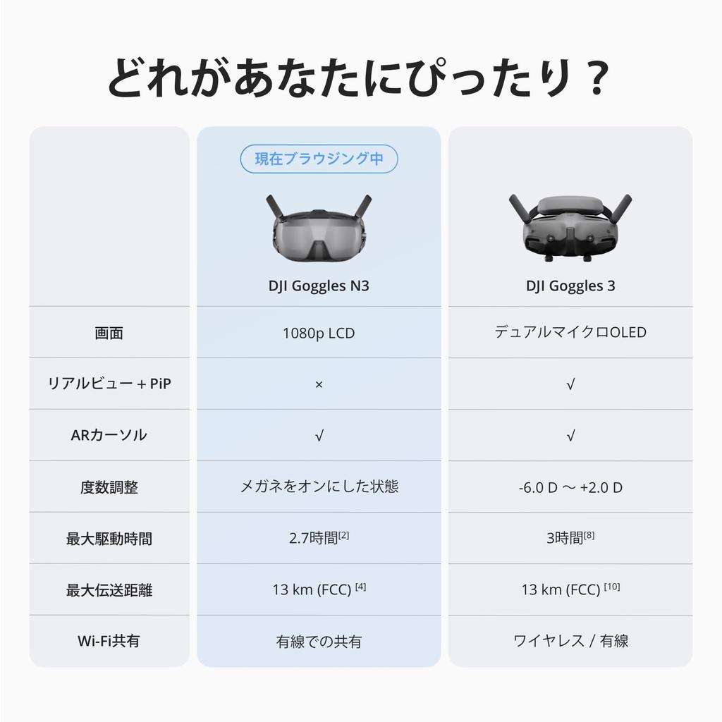 Очки DJI Goggles N3 FPV Очки с ультрашироким эффектом погружения в полет Очки FPV для дронов Очки для беспроводного потокового дрона Простой в использовании комплект Курсор дополненной реальности