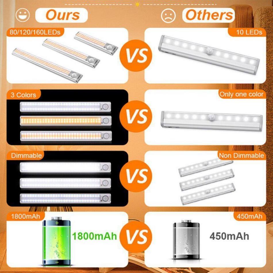 Новый беспроводной светильник под шкафом, светодиодный датчик движения, лампа для шкафа, 80/120/160 светодиодов, перезаряжаемая от USB, для кухни, спальни, шкафа