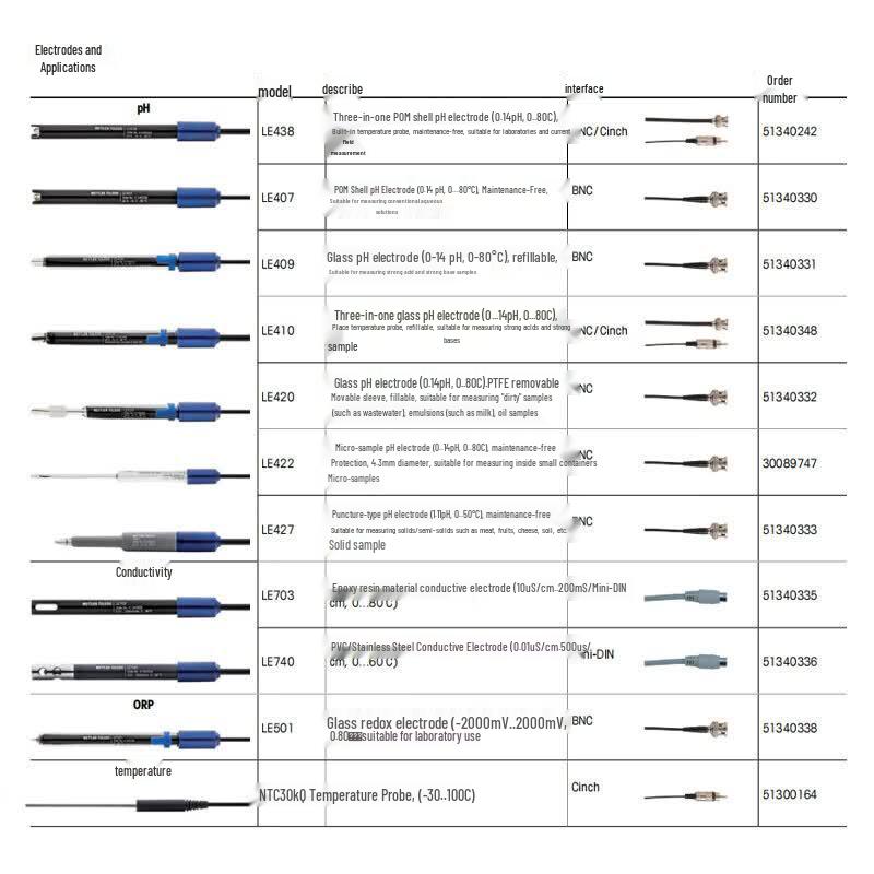 Mettler Toledo FE-28 Стандартный настольный pH-метр