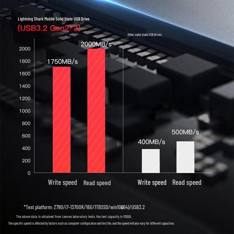 Lenovo thinkplus Lightning Shark High-Speed Portable SSD USB Drive