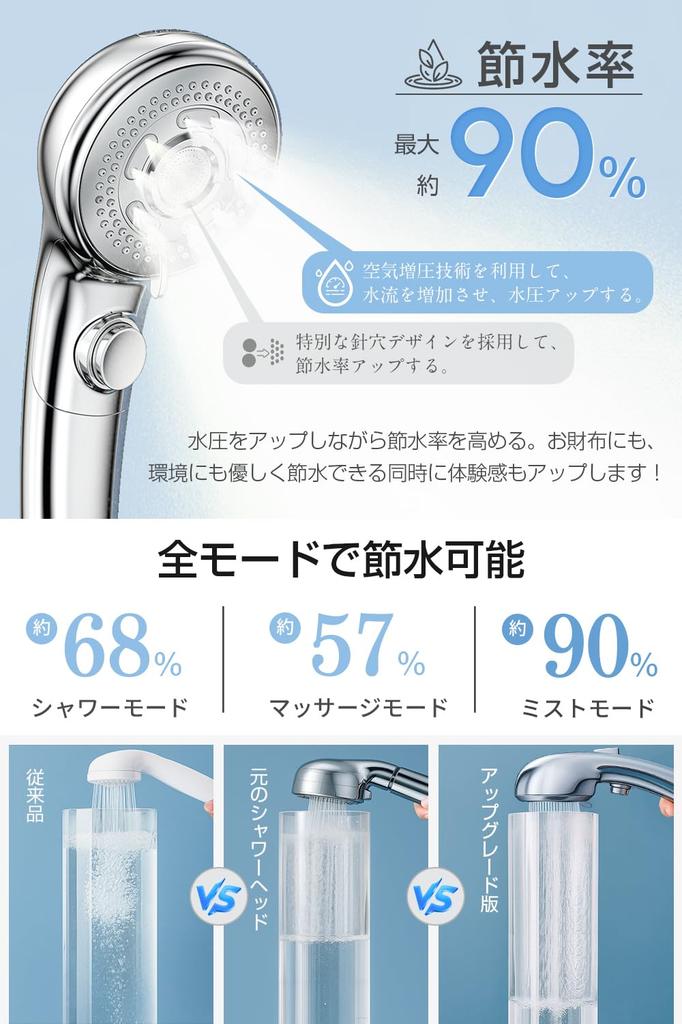 [Эксклюзивно для Amazon.co.jp] Душевая лейка с микро-нанопузырьками, Инновационная модель 2026 года, Экономия воды 90%, 6-ступенчатый режим остановки воды, В комплекте 4 адаптера, Высокая производительность